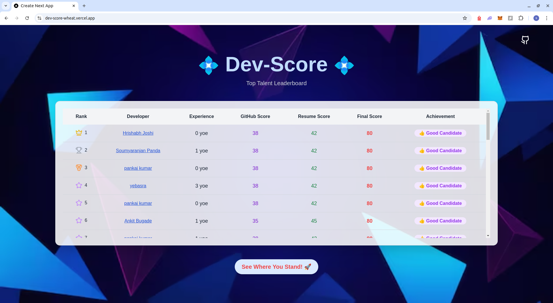 Dev-Score